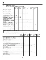 Preview for 48 page of Partner P145107 User Manual