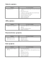 Предварительный просмотр 57 страницы Partner PT-5900 Service Manual