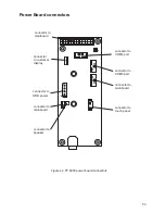 Предварительный просмотр 61 страницы Partner PT-5900 Service Manual