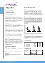 Preview for 8 page of Parweld XTT 202P Operator'S Manual