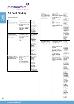 Preview for 12 page of Parweld XTT 202P Operator'S Manual