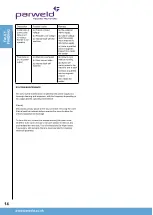 Preview for 14 page of Parweld XTT 202P Operator'S Manual