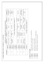 Preview for 74 page of PASCO TD-8565 Instruction Manual And Experiment Manual