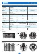 Предварительный просмотр 6 страницы Paso TR20-HF Manual