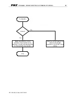 Preview for 33 page of PAT DS 350 Troubleshooting Manual