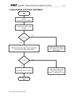 Preview for 34 page of PAT DS 350 Troubleshooting Manual