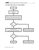 Preview for 36 page of PAT DS 350 Troubleshooting Manual