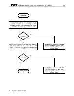 Preview for 37 page of PAT DS 350 Troubleshooting Manual