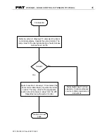 Preview for 38 page of PAT DS 350 Troubleshooting Manual