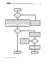 Preview for 39 page of PAT DS 350 Troubleshooting Manual