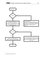 Preview for 41 page of PAT DS 350 Troubleshooting Manual