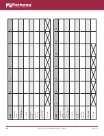 Предварительный просмотр 95 страницы pathway VIA PWVIA RM P12 User Manual