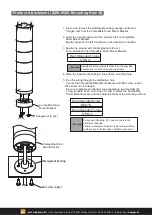 Предварительный просмотр 88 страницы Patlite LR4 Complete Operation Manual