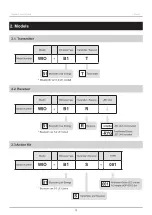 Предварительный просмотр 9 страницы Patlite WIO-B1T Instruction Manual