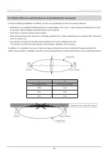 Предварительный просмотр 18 страницы Patlite WIO-B1T Instruction Manual