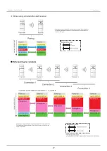 Предварительный просмотр 39 страницы Patlite WIO-B1T Instruction Manual