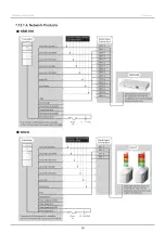 Предварительный просмотр 58 страницы Patlite WIO-B1T Instruction Manual