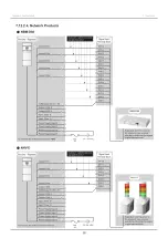 Предварительный просмотр 68 страницы Patlite WIO-B1T Instruction Manual