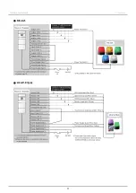 Предварительный просмотр 71 страницы Patlite WIO-B1T Instruction Manual