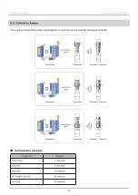 Предварительный просмотр 77 страницы Patlite WIO-B1T Instruction Manual