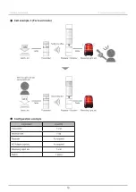 Предварительный просмотр 79 страницы Patlite WIO-B1T Instruction Manual