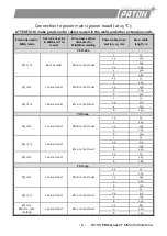 Preview for 3 page of Paton PRO-160 Data Sheet And Operating Manual