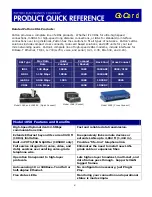 Preview for 2 page of Patton electronics 1058 Quick Reference
