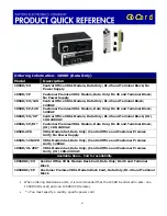 Preview for 6 page of Patton electronics 1058 Quick Reference