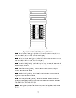 Предварительный просмотр 16 страницы Patton electronics 2124 User Manual