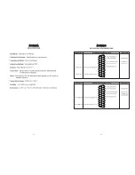 Preview for 4 page of Patton electronics 3010 User Manual