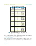 Preview for 32 page of Patton electronics 3096RC Getting Started Manual