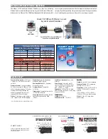 Preview for 2 page of Patton electronics CopperLink 2172R Specification Sheet