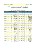 Preview for 27 page of Patton electronics ForeFront 2616RC User Manual