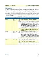 Preview for 62 page of Patton electronics ForeFront 2616RC User Manual