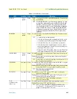 Preview for 63 page of Patton electronics ForeFront 2616RC User Manual