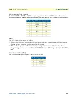 Preview for 21 page of Patton electronics ipRocketLink 3086FR User Manual