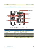 Preview for 17 page of Patton electronics SL4050/B12/E Getting Started Manual