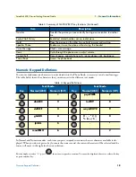 Preview for 18 page of Patton electronics SL4050/B12/E Getting Started Manual