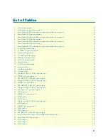 Preview for 11 page of Patton electronics SMARTNODE 1200 Getting Started Manual