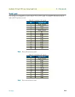 Preview for 153 page of Patton electronics SMARTNODE 1200 Getting Started Manual