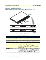 Предварительный просмотр 19 страницы Patton electronics SmartNode 4400 Getting Started Manual