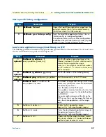 Preview for 42 page of Patton electronics SmartNode 4400 Getting Started Manual