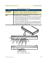 Preview for 18 page of Patton electronics SmartNode 4650 Series Getting Started Manual