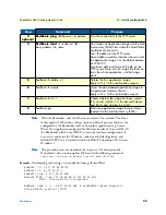 Preview for 38 page of Patton electronics SmartNode 4650 Series Getting Started Manual