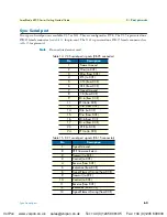 Предварительный просмотр 62 страницы Patton electronics SMARTNODE 4900 Getting Started Manual