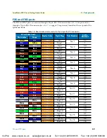 Preview for 63 page of Patton electronics SMARTNODE 4900 Getting Started Manual