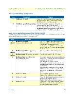 Preview for 43 page of Patton electronics SMARTNODE 4900 User Manual