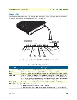 Предварительный просмотр 36 страницы Patton SmartNode 2290 Series User Manual