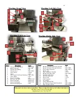 Предварительный просмотр 15 страницы Patty-O-Matic PR12 Owner'S Manual