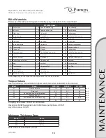 Preview for 15 page of Q-Pumps QTS Series Operation And Maintenance Manual